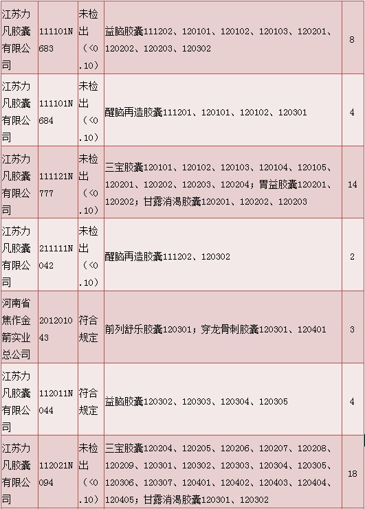 明膠空心膠囊質量情況說明